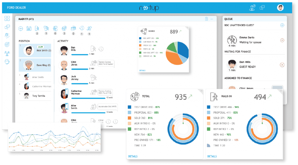 Nextup Reporting Dashboard