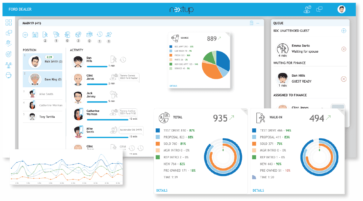 Nextup Reporting Dashboard